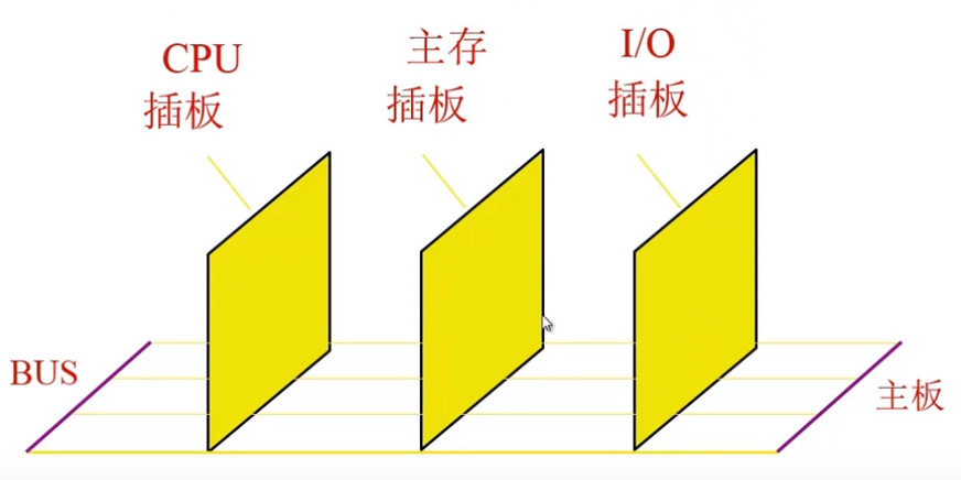 总线物理实现